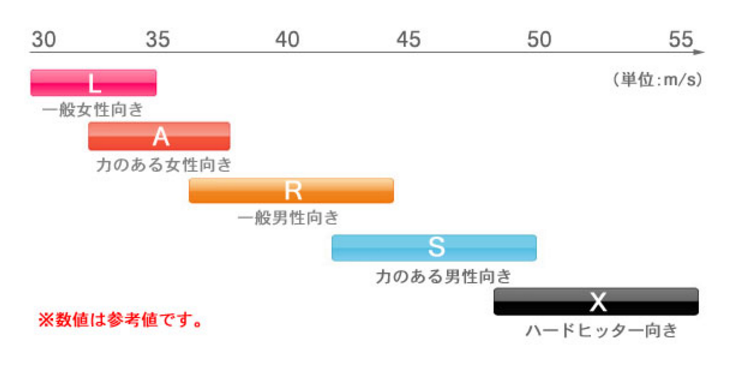 シャフトを選びましょう