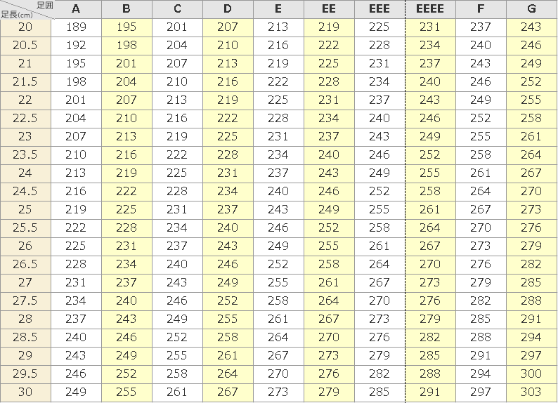 ゴルフシューズの選び方 自分の足のサイズを測ってみる