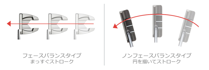 ストロークの違い