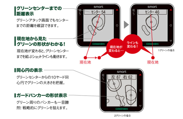 切り替えいらずの2グリーン対応