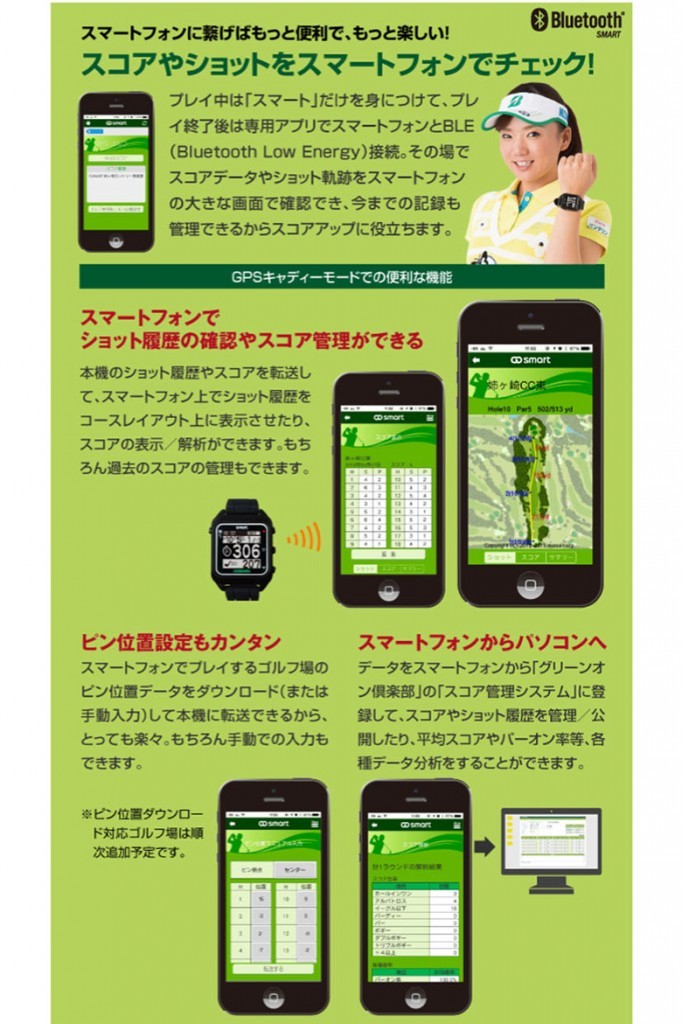 スマホにつなげばもっと便利で楽しい！