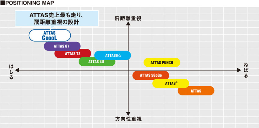 ツアーad スピーダー アッタスのニューシャフトをご紹介