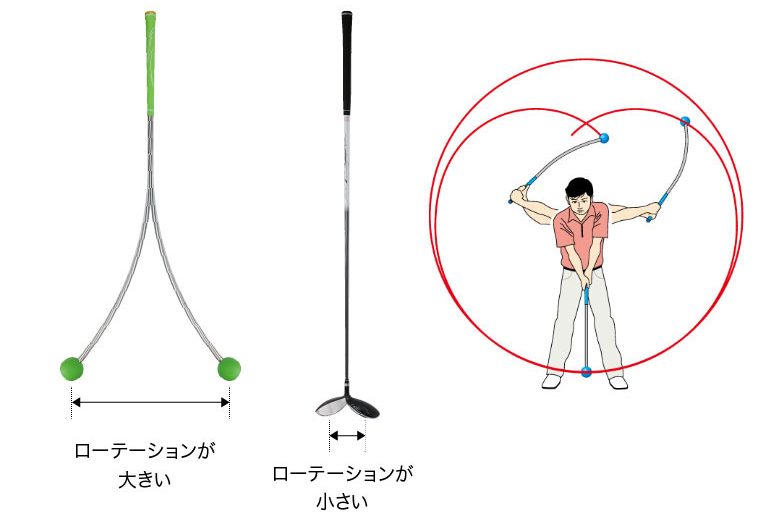 フレループの使い方