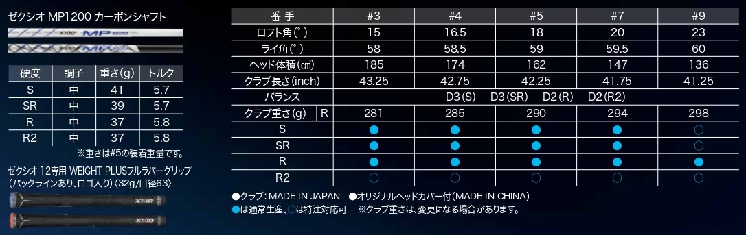 スペック表は下記となります！