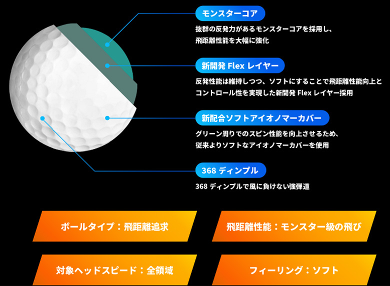 D1スピードモンスターは飛距離を追求しただけではない