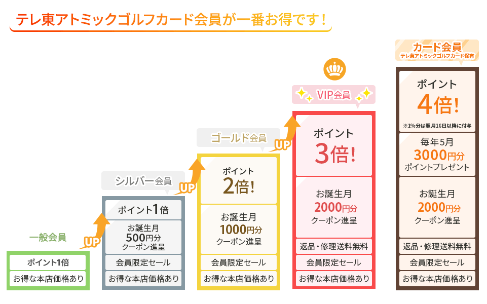 ゴールドカード特典