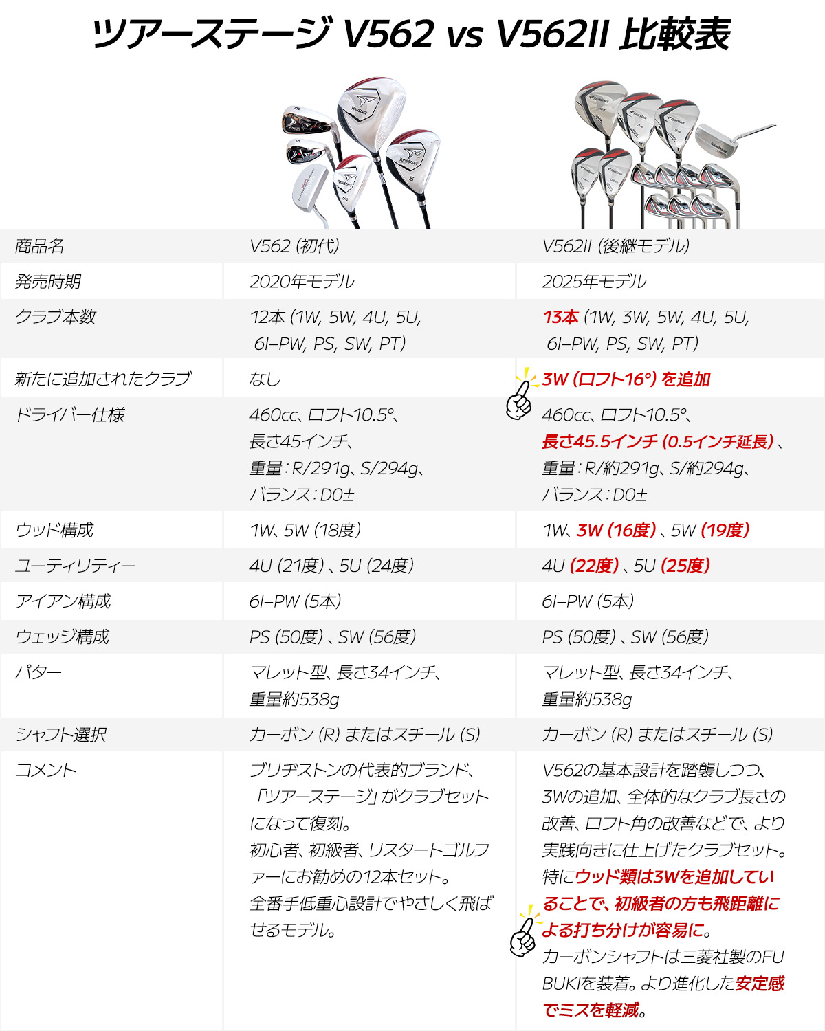 比較表