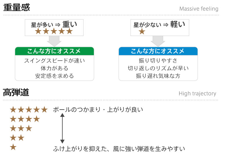 アイアンシャフトの選び方徹底解説 アトミックゴルフ 公式通販