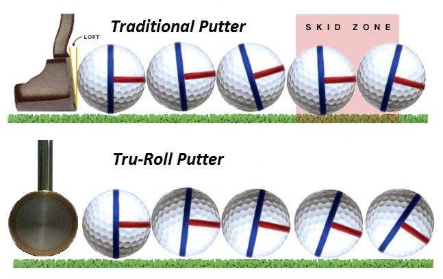 Tru-Roll Putter (トゥルーロールパター) | 円柱型ヘッドがもたらす