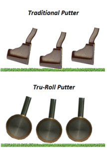 Tru-Roll Putter (トゥルーロールパター) | 円柱型ヘッドがもたらす